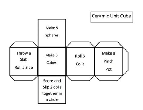 Magic cubes and the concept of algorithmic thinking